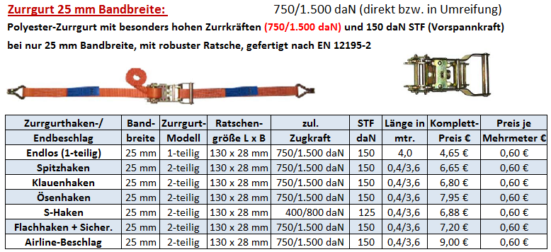 Ratschen Spanngurte, 25 mm Band schwarz, 1-teilig