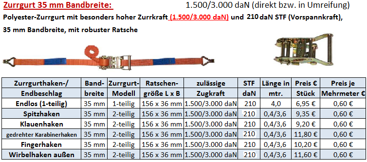 Zurrgurt 35 mm hohe STF