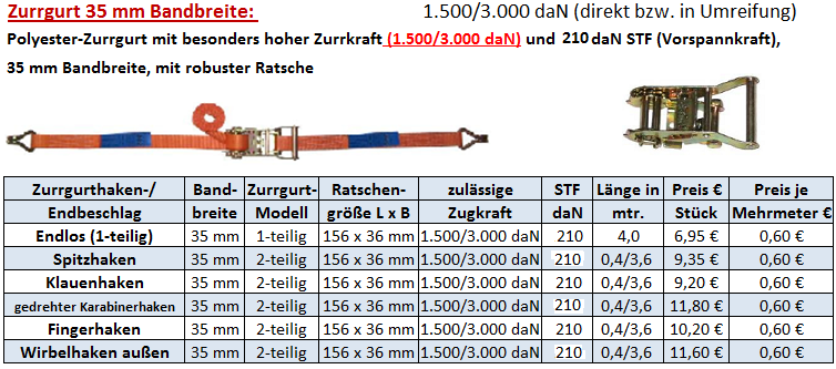 Zurrgurte & Spanngurte zur Ladungssicherung