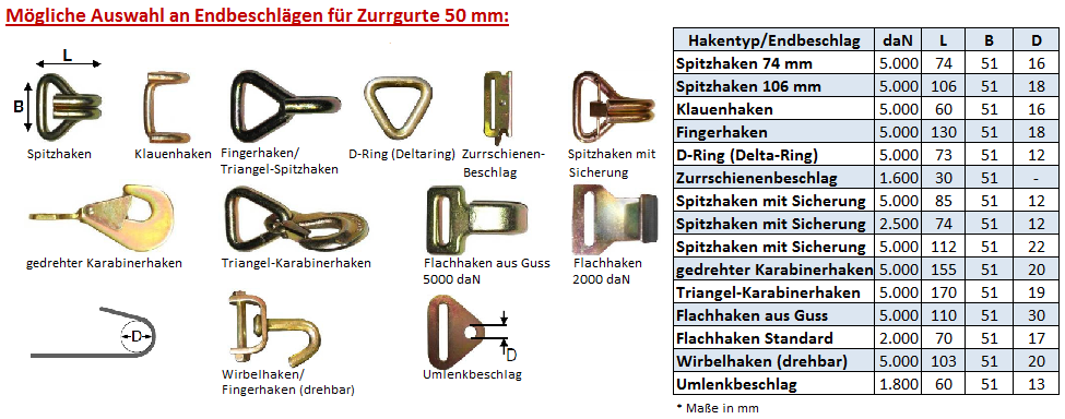 Hakentabelle