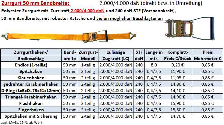 Zurrgurte & Spanngurte zur Ladungssicherung